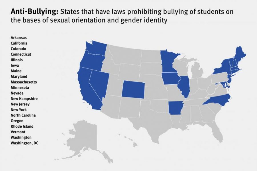 Bullying laws.